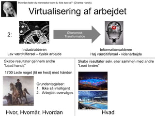 ”Hvordan leder du mennesker som du ikke kan se?” (Charles Handy)

Virtualisering af arbejdet
Økonomisk
Transformation

2:
Industrialderen
Lav værditilførsel – fysisk arbejde
Skabe resultater gennem andre
”Lead hands”

Informationsalderen
Høj værditilførsel - videnarbejde
Skabe resultater selv, eller sammen med andre
”Lead brains”

1700 Lede noget (tit en hest) med hånden

Grundantagelser:
1. Ikke så intelligent
2. Arbejdet overvåges

Hvor, Hvornår, Hvordan

Hvad

 