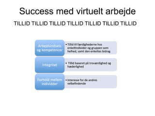 Success med virtuelt arbejde
TILLID TILLID TILLID TILLID TILLID TILLID TILLID

 
