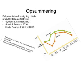 Opsummering
Dokumentation for stigning i både
produktivitet og effektivitet:
• Symons & Stenzel 2012
• Small & Rentsch 2010
• Hoch, Pearce & Welzel 2010

 