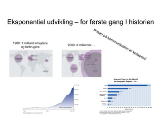 Eksponentiel udvikling – for første gang I historien
1980: 1 milliard arbejdere
og forbrugere

2000: 4 milliarder …

 