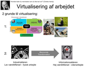 ”Hvordan leder du mennesker som du ikke kan se?” (Charles Handy)

Virtualisering af arbejdet
2 grunde til virtualisering:

1:

2:
Industrialderen
Lav værditilførsel – fysisk arbejde

Økonomisk
Transformation

Informationsalderen
Høj værditilførsel - videnarbejde

 