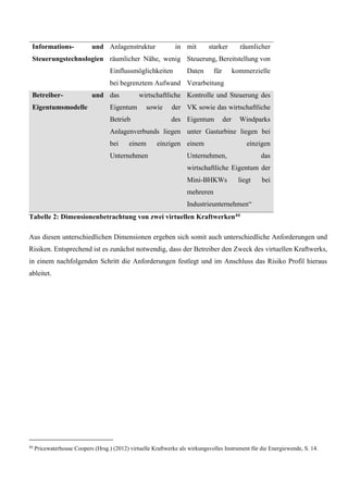 Informations- und
Steuerungstechnologien
Anlagenstruktur in
räumlicher Nähe, wenig
Einflussmöglichkeiten
bei begrenztem Aufwand
mit starker räumlicher
Steuerung, Bereitstellung von
Daten für kommerzielle
Verarbeitung
Betreiber- und
Eigentumsmodelle
das wirtschaftliche
Eigentum sowie der
Betrieb des
Anlagenverbunds liegen
bei einem einzigen
Unternehmen
Kontrolle und Steuerung des
VK sowie das wirtschaftliche
Eigentum der Windparks
unter Gasturbine liegen bei
einem einzigen
Unternehmen, das
wirtschaftliche Eigentum der
Mini-BHKWs liegt bei
mehreren
Industrieunternehmen“
Tabelle 2: Dimensionenbetrachtung von zwei virtuellen Kraftwerken44
Aus diesen unterschiedlichen Dimensionen ergeben sich somit auch unterschiedliche Anforderungen und
Risiken. Entsprechend ist es zunächst notwendig, dass der Betreiber den Zweck des virtuellen Kraftwerks,
in einem nachfolgenden Schritt die Anforderungen festlegt und im Anschluss das Risiko Profil hieraus
ableitet.
44
Pricewaterhouse Coopers (Hrsg.) (2012) virtuelle Kraftwerke als wirkungsvolles Instrument für die Energiewende, S. 14.
 
