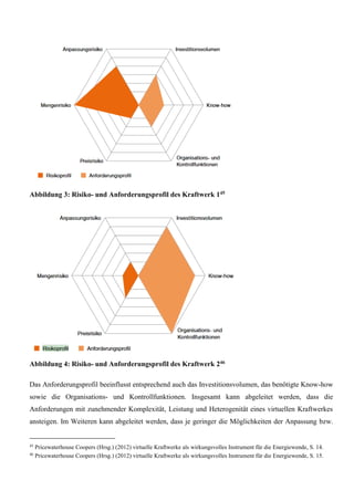Abbildung 3: Risiko- und Anforderungsprofil des Kraftwerk 145
Abbildung 4: Risiko- und Anforderungsprofil des Kraftwerk 246
Das Anforderungsprofil beeinflusst entsprechend auch das Investitionsvolumen, das benötigte Know-how
sowie die Organisations- und Kontrollfunktionen. Insgesamt kann abgeleitet werden, dass die
Anforderungen mit zunehmender Komplexität, Leistung und Heterogenität eines virtuellen Kraftwerkes
ansteigen. Im Weiteren kann abgeleitet werden, dass je geringer die Möglichkeiten der Anpassung bzw.
45
Pricewaterhouse Coopers (Hrsg.) (2012) virtuelle Kraftwerke als wirkungsvolles Instrument für die Energiewende, S. 14.
46
Pricewaterhouse Coopers (Hrsg.) (2012) virtuelle Kraftwerke als wirkungsvolles Instrument für die Energiewende, S. 15.
 