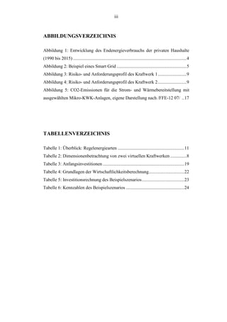 iii
ABBILDUNGSVERZEICHNIS
Abbildung 1: Entwicklung des Endenergieverbrauchs der privaten Haushalte
(1990 bis 2015) ...................................................................................................4
Abbildung 2: Beispiel eines Smart Grid .............................................................5
Abbildung 3: Risiko- und Anforderungsprofil des Kraftwerk 1.........................9
Abbildung 4: Risiko- und Anforderungsprofil des Kraftwerk 2.........................9
Abbildung 5: CO2-Emissionen für die Strom- und Wärmebereitstellung mit
ausgewählten Mikro-KWK-Anlagen, eigene Darstellung nach /FFE-12 07/ ..17
TABELLENVERZEICHNIS
Tabelle 1: Überblick: Regelenergiearten ..........................................................11
Tabelle 2: Dimensionenbetrachtung von zwei virtuellen Kraftwerken ..............8
Tabelle 3: Anfangsinvestitionen .......................................................................19
Tabelle 4: Grundlagen der Wirtschaftlichkeitsberechnung...............................22
Tabelle 5: Investitionsrechnung des Beispielszenarios.....................................23
Tabelle 6: Kennzahlen des Beispielszenarios ...................................................24
 