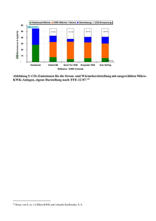 Abbildung 5: CO2-Emissionen für die Strom- und Wärmebereitstellung mit ausgewählten Mikro-
KWK-Anlagen, eigene Darstellung nach /FFE-12 07/ 64
64
Roon, von S. (o. J.) Mikro-KWK und virtuelle Kraftwerke, S. 6.
 
