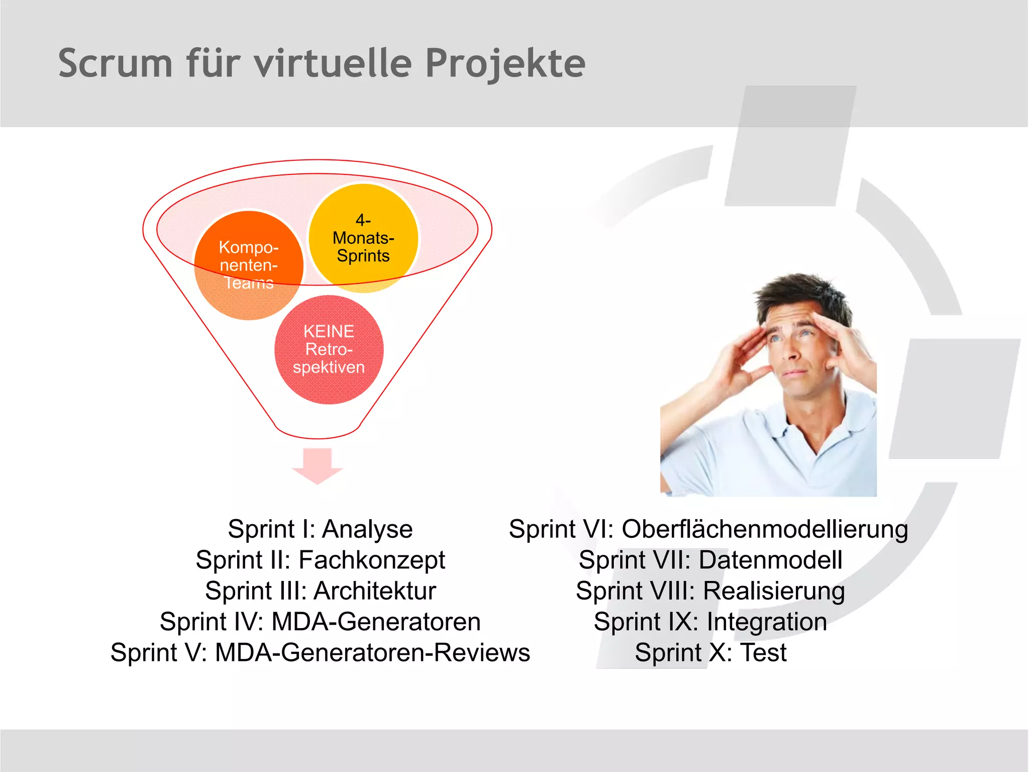 Scrum für virtuelle Projekte


                           4-
                         Monats-
           Kompo-        Sprints
           nenten-
           Teams

                      KEINE
                      Retro-
                     spektiven




             Sprint I: Analyse     Sprint VI: Oberflächenmodellierung
          Sprint II: Fachkonzept         Sprint VII: Datenmodell
           Sprint III: Architektur       Sprint VIII: Realisierung
      Sprint IV: MDA-Generatoren           Sprint IX: Integration
  Sprint V: MDA-Generatoren-Reviews            Sprint X: Test
 