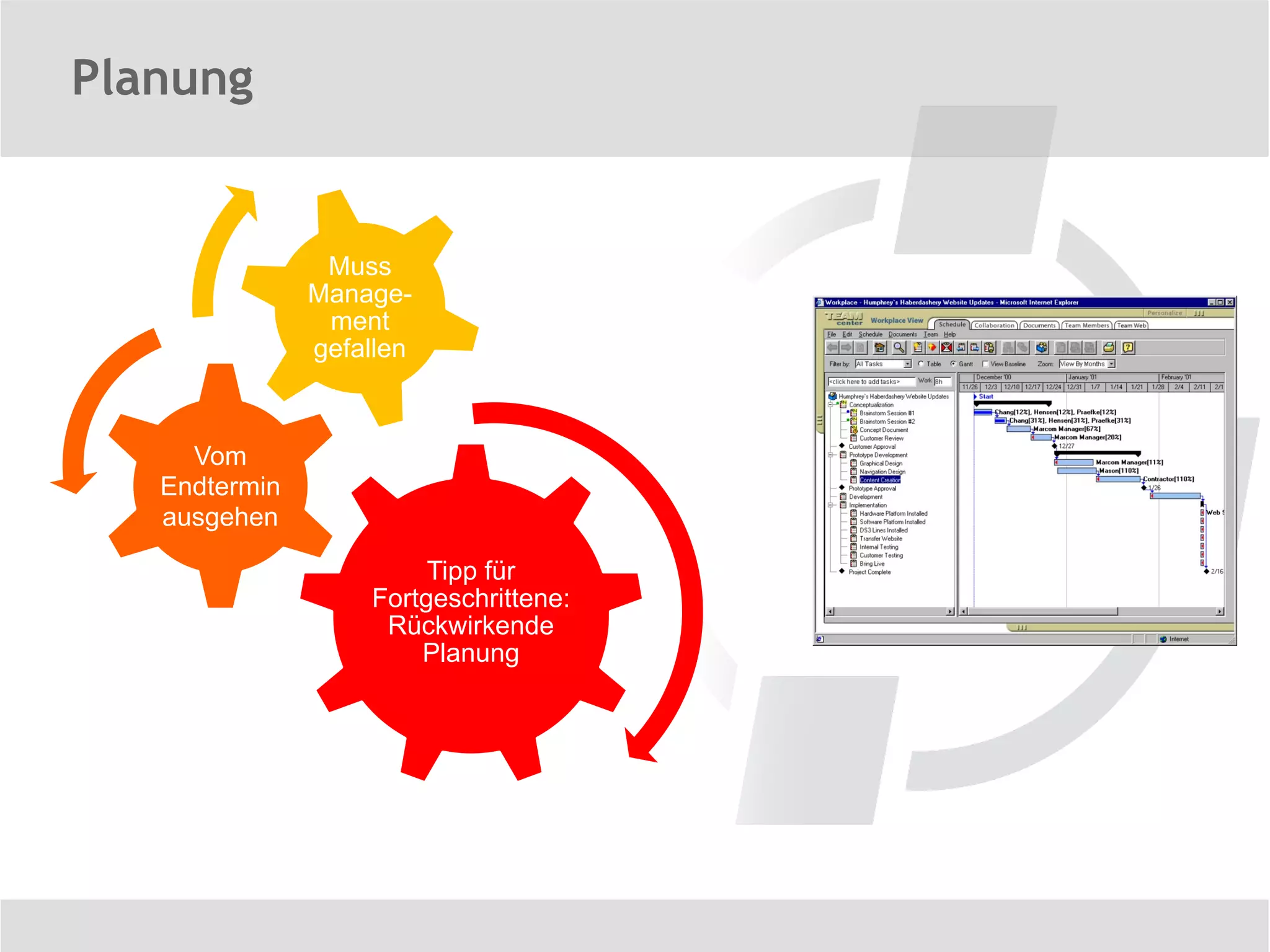 Planung


                Muss
               Manage-
                ment
               gefallen



     Vom
   Endtermin
   ausgehen

                        Tipp für
                   Fortgeschrittene:
                    Rückwirkende
                       Planung
 