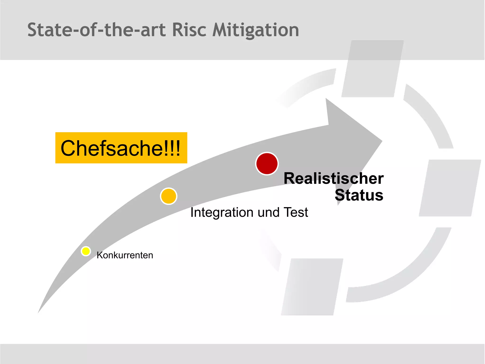 State-of-the-art Risc Mitigation




   Chefsache!!!
                                      Realistischer
                                             Status
                       Integration und Test


        Konkurrenten
 
