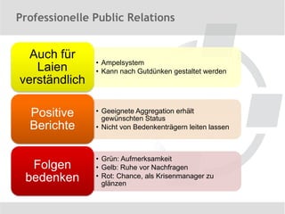 Professionelle Public Relations


  Auch für
               • Ampelsystem
   Laien       • Kann nach Gutdünken gestaltet werden
verständlich

  Positive     • Geeignete Aggregation erhält
                 gewünschten Status
  Berichte     • Nicht von Bedenkenträgern leiten lassen



               • Grün: Aufmerksamkeit
  Folgen       • Gelb: Ruhe vor Nachfragen
 bedenken      • Rot: Chance, als Krisenmanager zu
                 glänzen
 