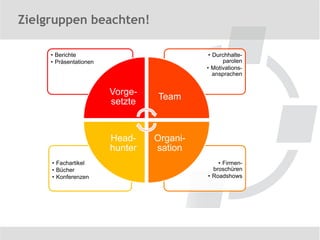 Zielgruppen beachten!

     • Berichte                             • Durchhalte-
     • Präsentationen                            parolen
                                           • Motivations-
                                              ansprachen


                        Vorge-
                                 Team
                        setzte


                        Head-    Organi-
                        hunter   sation
     • Fachartikel                             • Firmen-
     • Bücher                                broschüren
     • Konferenzen                         • Roadshows
 