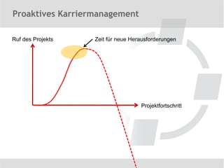 Proaktives Karriermanagement

Ruf des Projekts   Zeit für neue Herausforderungen




                                    Projektfortschritt
 