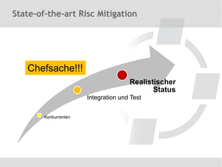 State-of-the-art Risc Mitigation




   Chefsache!!!
                                      Realistischer
                                             Status
                       Integration und Test


        Konkurrenten
 