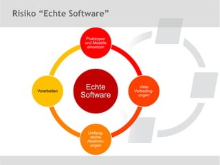 Risiko “Echte Software”

                     Prototypen
                    und Modelle
                     einsetzen




     Vorarbeiten
                    Echte            Viele
                                  Vorbeding-
                   Software         ungen




                     Umfang-
                      reiche
                     Abstimm-
                      ungen
 