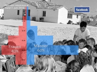 18Marketing und KommunikationFacebookFans von roteskreuz.atStand 7. Juni 2010Männer60%Frauen40%