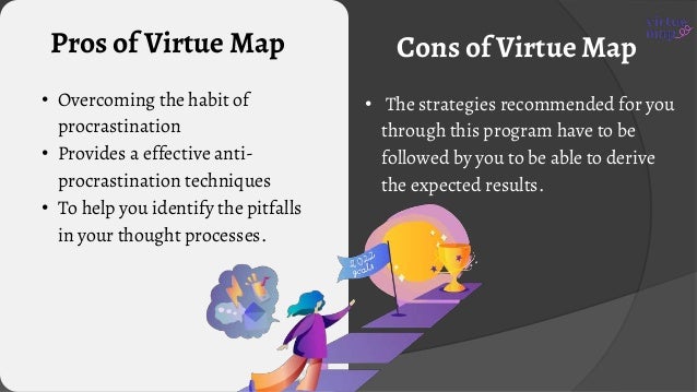 Pros of Virtue Map Cons of Virtue Map
• Overcoming the habit of
procrastination
• Provides a effective anti-
procrastination techniques
• To help you identify the pitfalls
in your thought processes.
• The strategies recommended for you
through this program have to be
followed by you to be able to derive
the expected results.
 