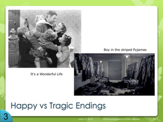 Happy vs Tragic Endings
June 17, 2015 © Dana Ruggiero & Katrin Becker 24
It's a Wonderful Life
Boy in the striped Pyjamas
 