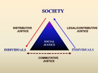 Virtue of justice | PPSX