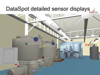 DataSpot detailed sensor displays
 