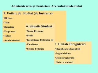 Administrarea şi Urmărirea Accesului Studentului 5. Unitate de  Studiat (de Instruire) ID Unic Titlu Descriere Proprietar Tutori Administratori 7. Unitate Inregistrari Identificare Student ID Pagini vizitate Data Inregistrarii Lista cu studenti 6. Situatia Student   Nume Prenume  Profil Identificare Utilizator ID Facultatea Ultima Utilizare 