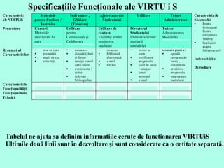 Specificaţiile Funcţionale ale VIRTU i S 