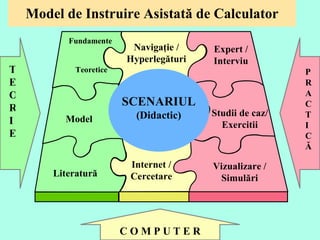 Model de Instruire Asistată de Calculator TEOR I E PRA CTICĂ SCENARIUL (Dida ctic ) Fundamente  Teoretice Internet   / Cercetare Literatur ă Model Naviga ţ i e  / Hyperl egături Expert   / Intervi u Studii de caz/ Exercitii Vi z uali zare  / Simul ări C O M P U T E R 