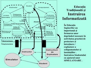 Educaţia  Tradiţională şi  Instruirea  Informatizată În Educaţia Inginerilor au importanţă şi formarea unor deprinderi necesare în activitatea practică de proiectare şi întreţinere / exploatare a echipamentelor şi  instalaţiilor .  Instruirea Studentului cu ajutorul unor SIMULATOARE .  