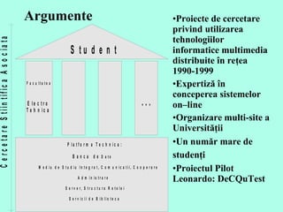 Argumente Proiecte de cercetare privind utilizarea tehnologiilor informatice multimedia distribuite în reţea 1990-1999 Expertiză în conceperea sistemelor on – line Organizare multi-site a Universităţii  Un număr mare de studenţi   Proiectul Pilot Leonardo: DeCQuTest 