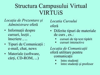 Structura Campusului Virtual VIRTUiS Locaţia de Prezentare şi Administrare  oferă  Informaţii despre cursuri, lecţii ,  înscriere , ... Tipuri de Comunicaţii : e-mail, chat, news Materiale (software, cărţi, CD-ROM, ...) Locatia Cursului  o fer ă  Difer ite tipuri de materiale de curs  , e x .: cursuri de tip  text  tipărit  cursuri  interactive  Locaţia de C omunica ţii  oferă utilitare pentru  comunica ţii între  studen ţi  între  studen ţi şi profesor  
