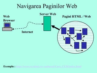 Navigarea Paginilor Web  Exemplu :  http://www. ee. tuiasi.ro /~aadascal/Curs_CEM/index.html Sd fdsa as dfsa asdf asd  asd asd  asdfasd  asd t asdf asfd as asdf Sd f dsa  as dfsa asdf asd  asd asd  asdfasd asd t asdf asfd as asdf Sd fdsa as dfsa asdf asd  asd asd  asdfasd asd t asdf asfd  as  asdf Sd f dsa as dfsa asdf asd  asd asd  asdfasd  asd t asdf asfd as asdf Sd fdsa as dfsa asdf asd  asd asd  asdfasd asd t asdf asfd as asdf Sd f dsa as dfsa asdf asd  asd asd  asdfasd  asd t asdf asfd as asdf Sd fdsa as dfsa asdf asd  asd asd  asdfasd asd t asdf asfd as  asdf Sd f dsa as dfsa asdf  asd   asd asd  asdfasd asd t asdf  asfd  as asdf Sd fdsa as dfsa asdf asd  asd asd  asdfasd  asd  t asdf asfd as asdf Sd f dsa as dfsa asdf  asd  asd asd  asdfasd asd t asdf asfd as asdf Sd fdsa as dfsa asdf asd  asd asd  asdfasd asd t asdf asfd as asdf Sd f dsa as dfsa asdf asd  asd asd  asdfasd asd t asdf asfd as asdf Sd fdsa as dfsa asdf asd  asd asd  asdfasd  asd t asdf asfd as asdf Sd f dsa as dfsa asdf asd  asd asd  asdfasd asd t asdf asfd as asdf Server Web Internet Web Browser Sd fdsa as dfsa asdf asd  asd asd  asdfasd  asd t asdf asfd as asdf Sd f Pagini HTML / Web  