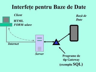 Interfeţe pentru Baze de Date Bază de  Date Programe de  tip Gateway  (exemplu  SQL)  Server Client Internet HTML  FORM – ulare 