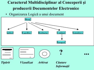 Caracterul Multidisciplinar al Conceperii şi producerii Documentelor Electronice   Organizarea Logică a unui document  ... Tipărit  Vizualizat  Arhivat  ? Căutare  Informaţii  message Mesa j  sub i ect Expeditor  Destinatar  Conţinut  Semnătura  Parag raf  