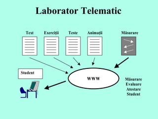 Laborator Telematic 
