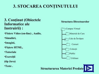 3. STOCAREA CONŢINUTULUI 3. Con ţ inut  (Obiectele Informatice ale Instruirii)   :  Fisiere  Video   ( on - line )  , Audio,  Simul ă ri,  Imag ini ,  Fişiere  HTML,  Tutoriale Exerci ţii  (tip Java) Teste  . Structurarea Materiei Predate           Campus Virtual  Material de Curs  Cale de Învăţare  Cursuri    Colecţii  Public Utilitare    Structura Directoarelor 