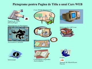 Pictograme pentru Pagina de Titlu a unui Curs WEB 