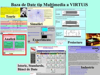 Baza de Date tip  Multimedia a  VIRTUiS  Teor ie Anali ză  Simul ări  Experiment e  Proiectare   Industr ie Istoric , Standarde, B ănci de Date  