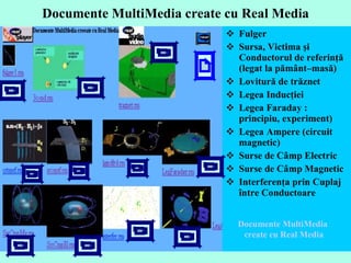 Documente MultiMedia create cu Real Media Fulger  Sursa, Victima şi Conductorul de referinţă (legat la pământ – masă)  Lovitură de trăznet Legea Inducţiei  Legea Faraday : principiu, experiment)  Legea Ampere (circuit magnetic) Surse de Câmp Electric Surse de Câmp Magnetic Interferenţa prin Cuplaj între Conductoare Documente MultiMedia  create cu Real Media 