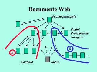 Document e  Web …  Pagina principală Pagini  Principale de  Navigare Conţinut Index A B 