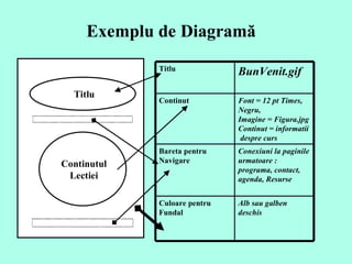 Exemplu de Diagramă   Alb   sau galben deschis   Culoare pentru Fundal Conexiuni la paginile urmatoare  :  programa , contact,  agenda , Resur s e   Bareta pentru  N aviga re Font = 12 pt Times,  Negru ,  Imag in e =  Figura .jpg Cont i n u t =  informatii  despre curs   Continut BunVenit .gif   Titlu Titlu Continutul Lectiei 