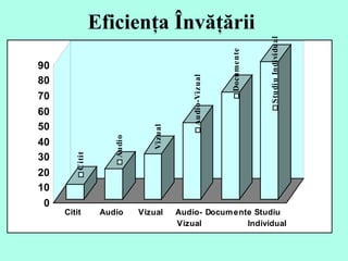 Eficien ţa Învăţării  