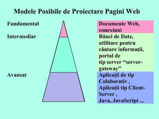 Modele Posibile de Proiectare Pagini Web 