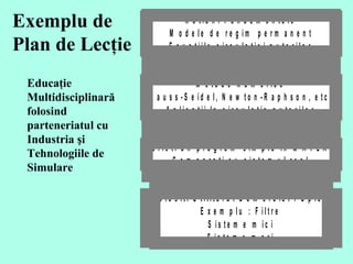 Exemplu de  Plan de Lecţie   Educaţie  Multidisciplinar ă  f olosind parteneriat ul  cu  Industr ia   şi Tehnologii le  de  Simula re  