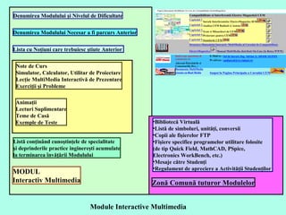 Module Interactive Multimedia Denumirea Modulului  şi Nivelul de Dificultate Denumirea Modulului Necesar a fi parcurs Anterior Lista cu Noţiuni care trebuiesc ştiute Anterior  Note de Curs Simulator, Calculator, Utilitar de Proiectare Lecţie MultiMedia Interactivă de Prezentare Exerciţii şi Probleme Animaţii Lecturi Suplimentare Teme de Casă Exemple de Teste Listă conţinând cunoştinţele de specialitate  şi deprinderile practice inginereşti acumulate la terminarea învăţării Modulului MODUL Interactiv Multimedia Zonă Comună tuturor Modulelor Bibliotecă Virtuală Listă de simboluri, unităţi, conversii Copii ale fişierelor FTP Fişiere specifice programelor utilitare folosite (de tip Quick Field, MathCAD, PSpice,  Electronics WorkBench, etc.) Mesaje către Studenţi  Regulament de apreciere a Activităţii Studenţilor  