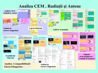 Analiza CEM . Radiaţii şi Antene Analiza  Compatibilitatii  ElectroMagnetice  (CEM) 