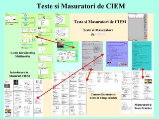 Teste si Masuratori de CIEM Teste si Masuratori  de  CIEM  