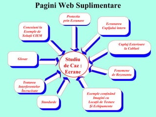 Pagini Web Suplimentare Ecranarea Cupljului intern Conexiuni la Exemple de   Soluţii  CIEM  Protectia  prin Ecranare Tratarea  Interferentelor  Încrucisate Fenomene  de Rezonanta  Exemple con ţinând  Imagini cu  Locaţii de Testare Şi Echipamente  Cuplaj Exterioare la Cabluri  Glosar  Standarde Studiu de Caz : Ecrane 