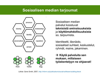 Sosiaalisen median tarjoumat Lähde: Gene Smith, 2007,  http://nform.ca/publications/social-software-building-block   Sosiaalisen median  palvelut koostuvat  teknisistä ominaisuuksista  ja  käyttömahdollisuuksista   so. tarjoumista. Identiteetti, läsnäolo,  sosiaaliset suhteet, keskustelut,  ryhmät, maine, jakaminen.    Käytä palveluita sen  mukaan, millaiseen  työskentelyyn ne ohjaavat! 
