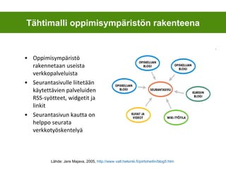 Oppimisympäristö rakennetaan useista verkkopalveluista Seurantasivulle liitetään  käytettävien palveluiden RSS-syötteet, widgetit ja linkit Seurantasivun kautta on helppo seurata verkkotyöskentelyä Lähde: Jere Majava, 2005,  http://www.valt.helsinki.fi/piirtoheitin/blog5.htm   Tähtimalli oppimisympäristön rakenteena 