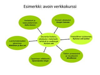 Esimerkki: avoin verkkokurssi Niina Impiö ja Harto Pönkä,  30.08.10 etunimi.sukunimi@oulu.fi  |  develope.wordpress.com Seuranta-/kotisivu, aikataulut, materiaalit,  tehtävät ja osallistujat Kurssin wiki Yhteisöllinen työskentely Ryhmien wiki-työtilat Tiedon prosessointi ja visualisointi MindMeister Kurssin aikataulut Google Calendar Luentomateriaalien jakaminen ݺߣShare ja Box.net Vertaistuki ja  keskusteleminen Qaiku-kanava Oppimisen reflektointi Opiskelijoiden blogit 
