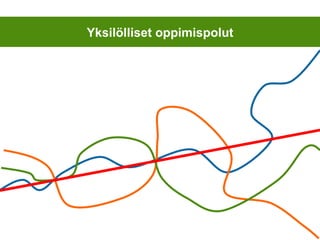 Yksilölliset oppimispolut 