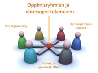Oppimisryhmien ja  -yhteisöjen tukeminen Ryhmäytymisen vaiheet Social grounding Normit ja  (oppimis-)kulttuuri 